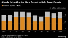 Algeria Nears Deals With Exxon and Chevron in Shale Gas Push BloomburgMedia_T0YXQ5GPWCJS00_18-08-2025_05-29-06_638910720000000000.png