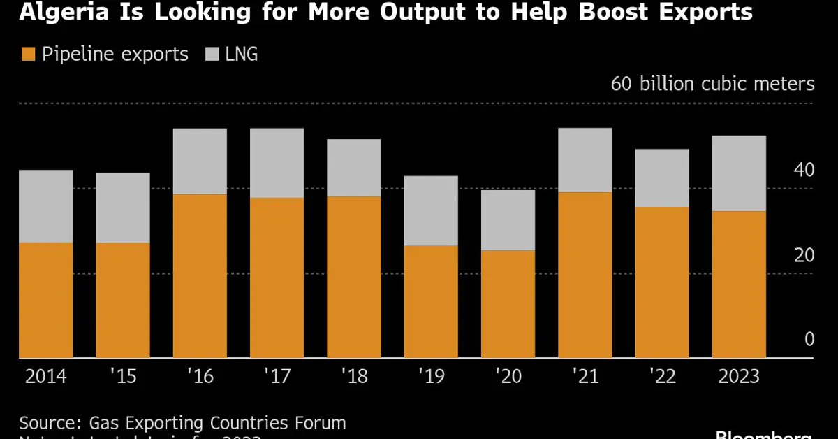 Algeria Nears Deals With Exxon and Chevron in Shale Gas Push