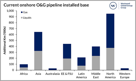 Oil & Gas 3