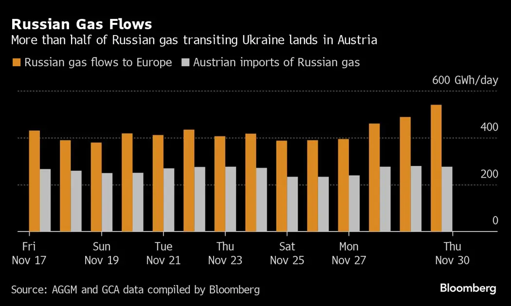 image is BloomburgMedia_S7V6JKT0AFB400_26-01-2024_15-00-13_638418240000000000.png