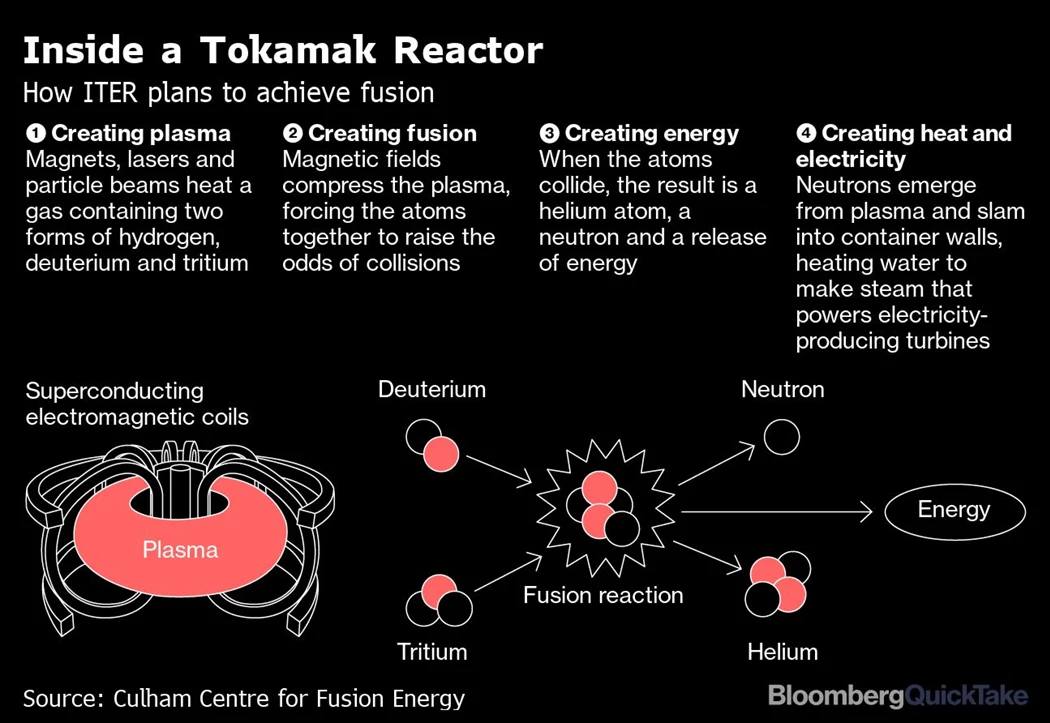 image is BloomburgMedia_QSW5JWDWLU6O01_18-05-2021_11-30-34_637568928000000000.png image is BloomburgMedia_QSW5JWDWLU6O01_18-05-2021_11-30-34_637568928000000000.png