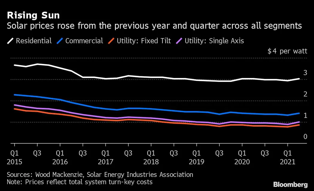 image is BloomburgMedia_QZ6U6YDWX2PS01_14-09-2021_09-30-34_637671744000000000.png