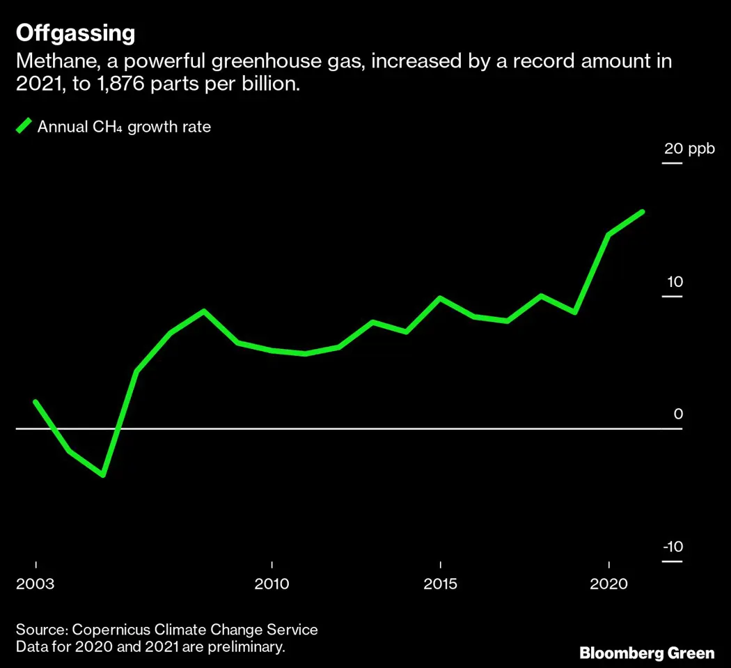 image is BloomburgMedia_R5HTC8T1UM2Q01_10-01-2022_14-57-06_637773696000000000.png