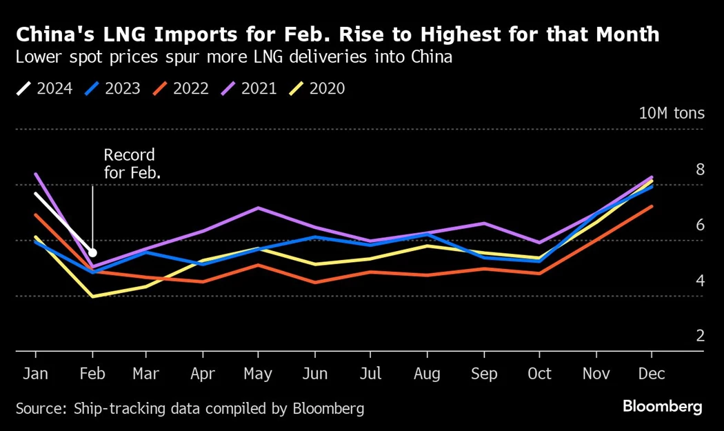 image is BloomburgMedia_S9NNMJT0AFB400_01-03-2024_11-00-07_638448480000000000.png image is BloomburgMedia_S9NNMJT0AFB400_01-03-2024_11-00-07_638448480000000000.png