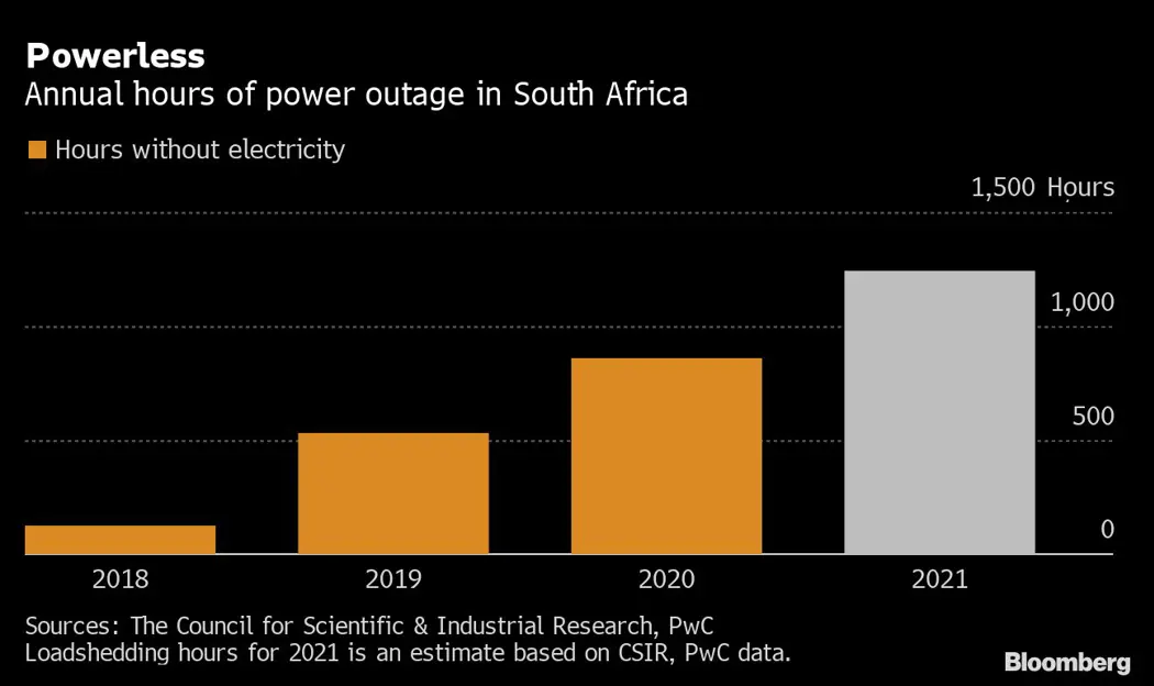 image is BloomburgMedia_R36LOFT0AFB401_29-11-2021_10-00-03_637737408000000000.png