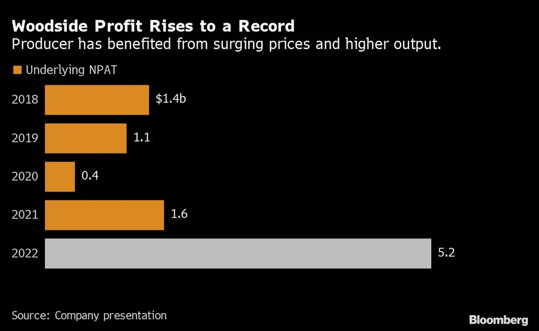 image is BloomburgMedia_RQKG81T0AFB401_27-02-2023_05-14-22_638130528000000000.png