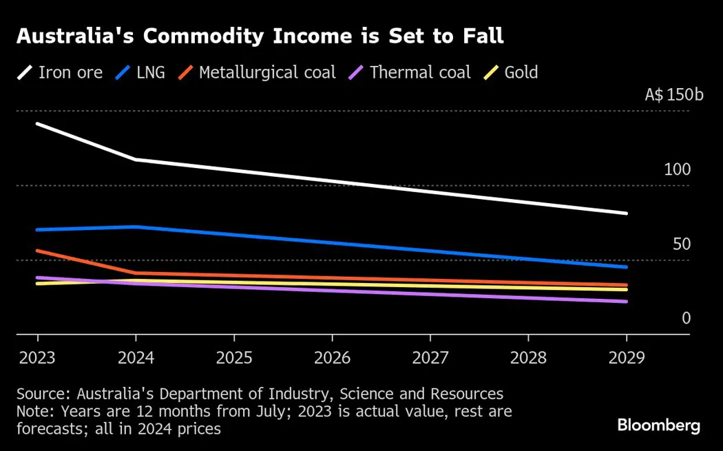 image is BloomburgMedia_STTDUMT0G1KW00_30-03-2025_16-00-08_638788896000000000.png