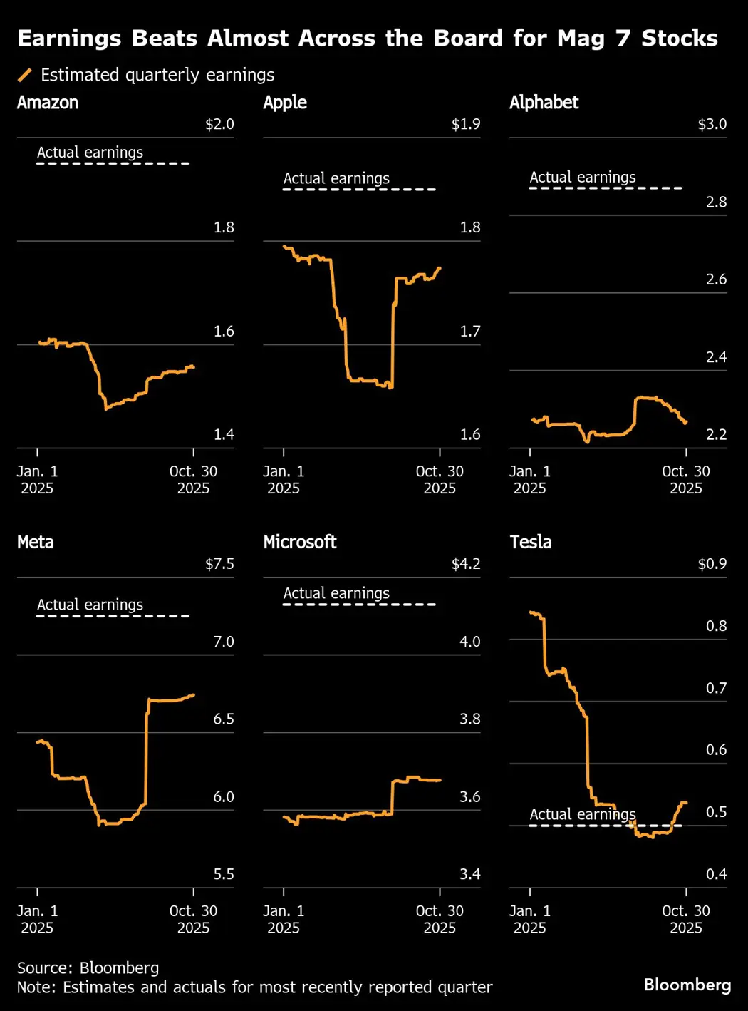 Stocks, Futures Rise as October Optimism Continues: Markets