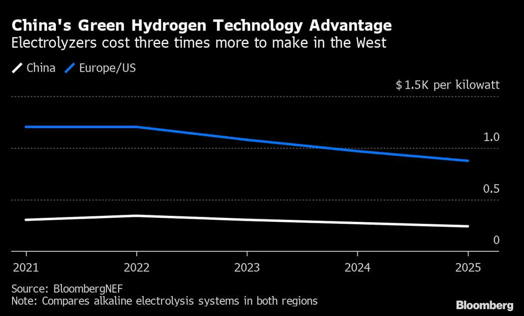 image is BloomburgMedia_RIJCUKT0AFB401_21-09-2022_09-00-10_637993152000000000.png