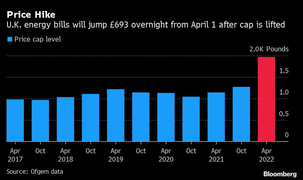 image is BloomburgMedia_R6RT2XT0G1L101_04-02-2022_10-00-03_637795296000000000.png