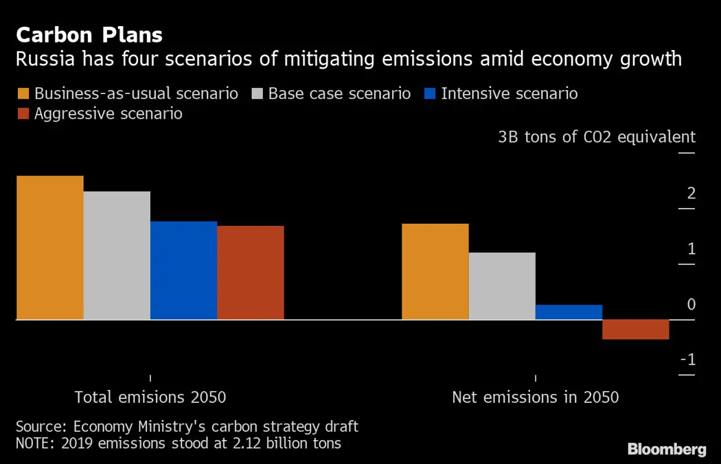 image is BloomburgMedia_R0HKG3DWRGG001_05-10-2021_20-30-33_637689888000000000.png