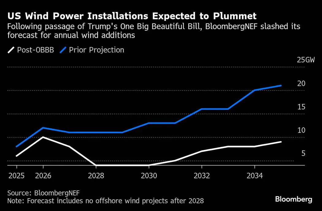 image is BloomburgMedia_T1RD0RGP9VCW00_30-08-2025_08-00-25_638921088000000000.png
