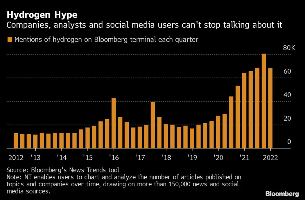 image is BloomburgMedia_RCQB6VDWX2QA01_31-05-2022_09-00-06_637895520000000000.png