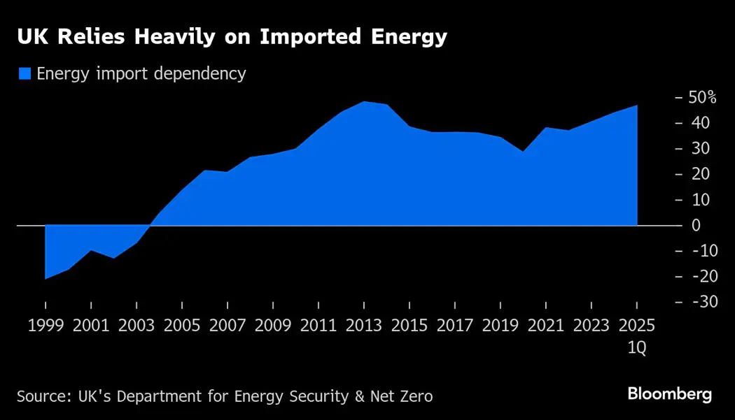 image is BloomburgMedia_T1WXI6GOYMTC00_03-09-2025_05-40-25_638924544000000000.png