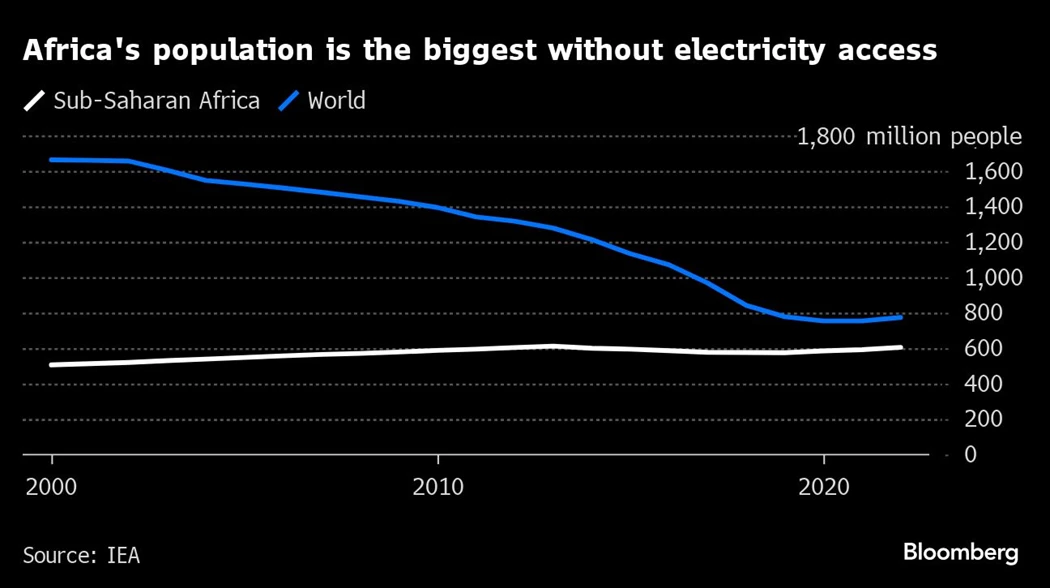 image is BloomburgMedia_S8Q8KDDWX2PS00_12-02-2024_05-24-44_638432928000000000.png image is BloomburgMedia_S8Q8KDDWX2PS00_12-02-2024_05-24-44_638432928000000000.png