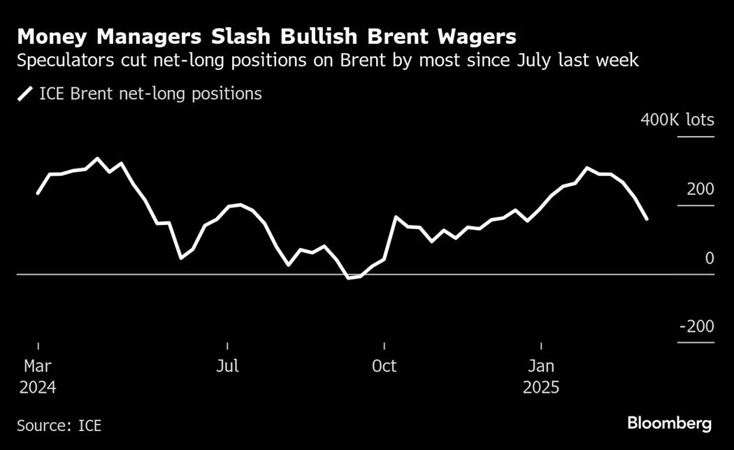 image is BloomburgMedia_SSQJE4DWX2PS00_10-03-2025_07-58-32_638771616000000000.png image is BloomburgMedia_SSQJE4DWX2PS00_10-03-2025_07-58-32_638771616000000000.png