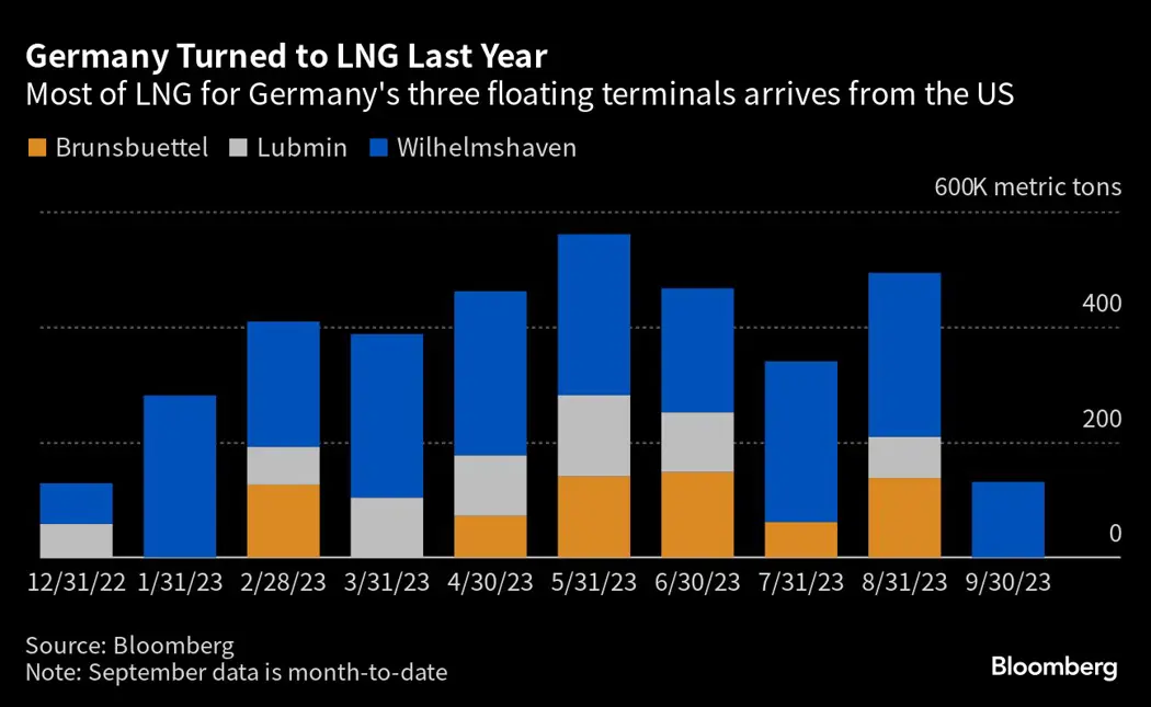 image is BloomburgMedia_S1DS5PT1UM0X01_25-09-2023_11-00-10_638311968000000000.png