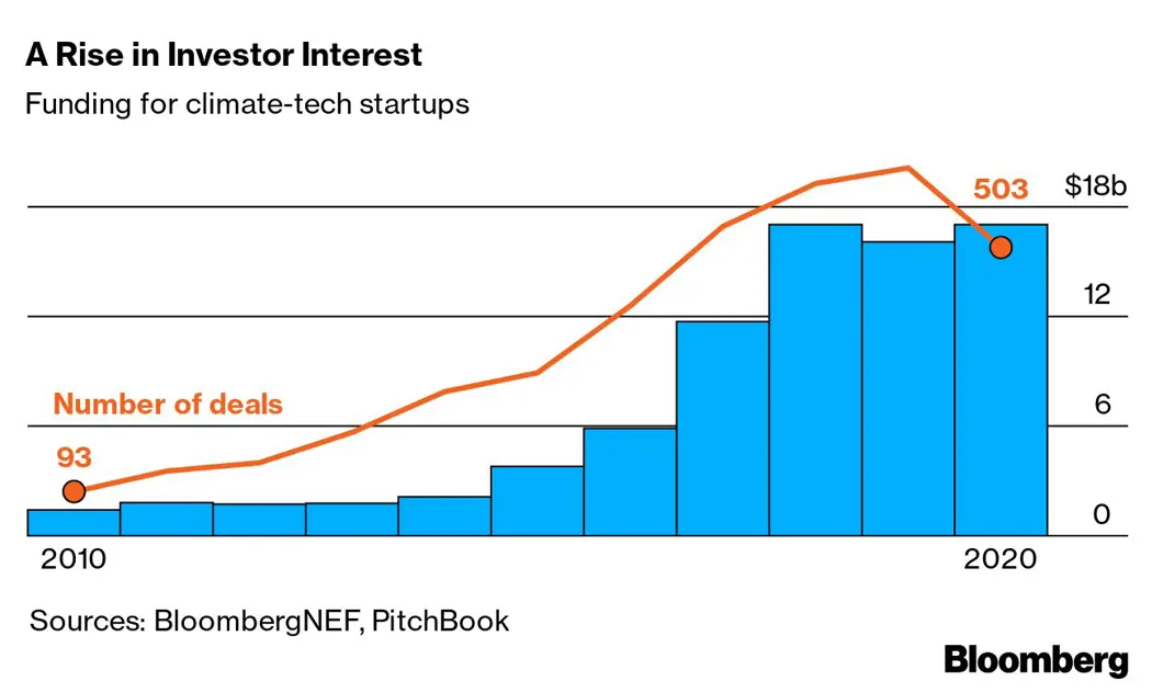 image is BloomburgMedia_QX9O8XDWLU9K01_04-08-2021_08-30-34_637636320000000000.png