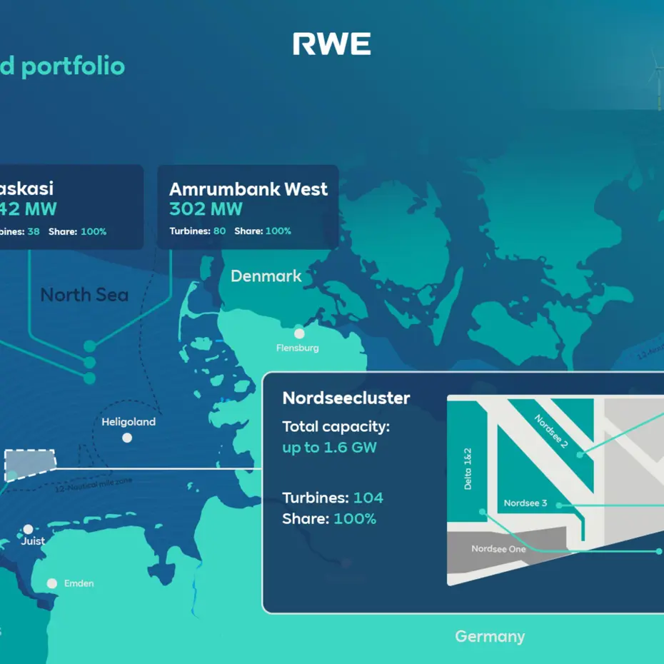 RWE Offshore Portfolio 20231008 EN (1)