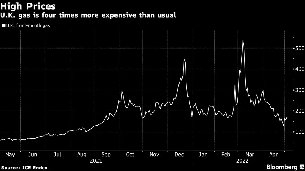 image is BloomburgMedia_RBCJPLT1UM1201_04-05-2022_12-00-04_637872192000000000.png