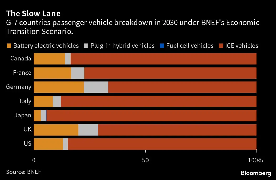 image is BloomburgMedia_RT2KW6DWLU6B01_14-04-2023_09-00-06_638170272000000000.png