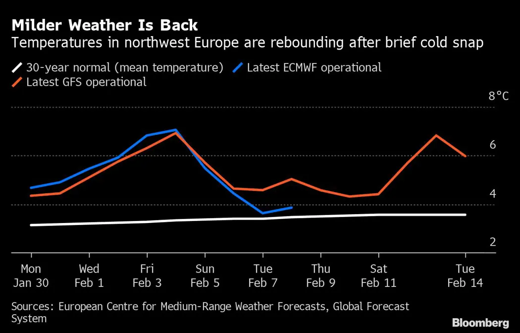 image is BloomburgMedia_RPACZPDWX2PS01_30-01-2023_10-00-04_638106336000000000.png