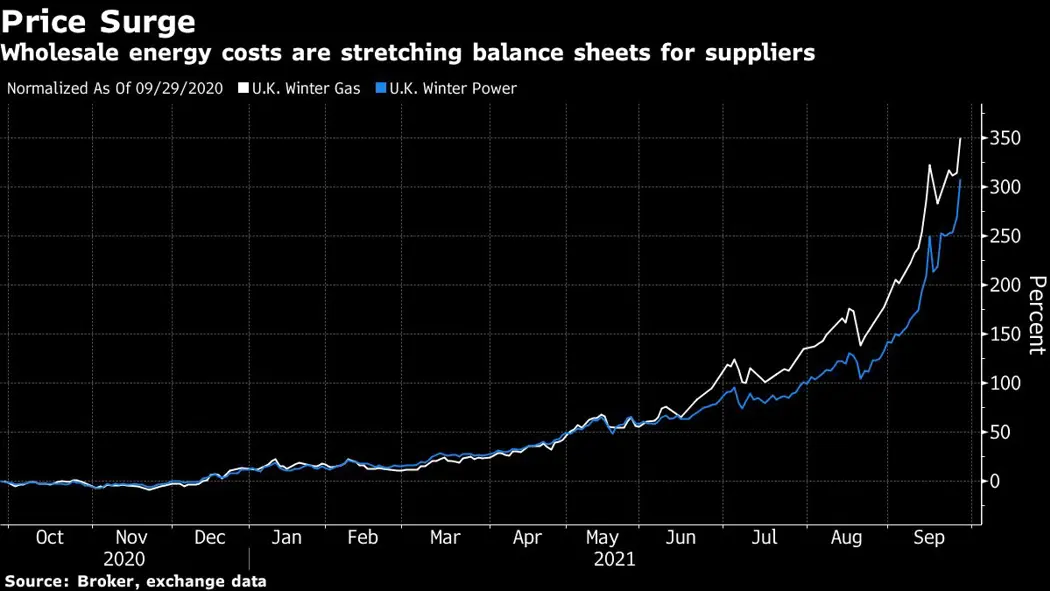 image is BloomburgMedia_R03AK9DWRGG201_29-09-2021_16-45-34_637684704000000000.png