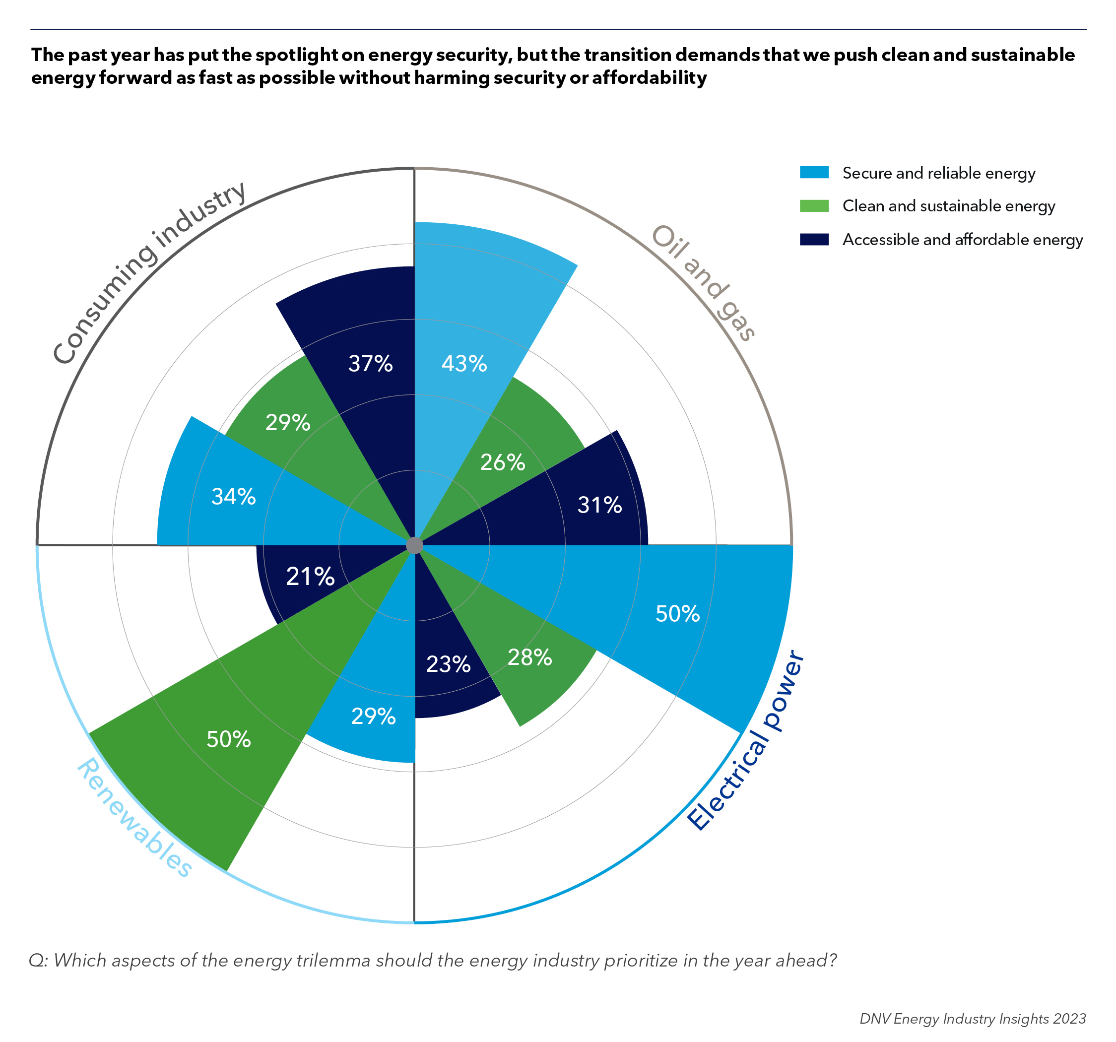 Energy Trilemma Priorities (002)