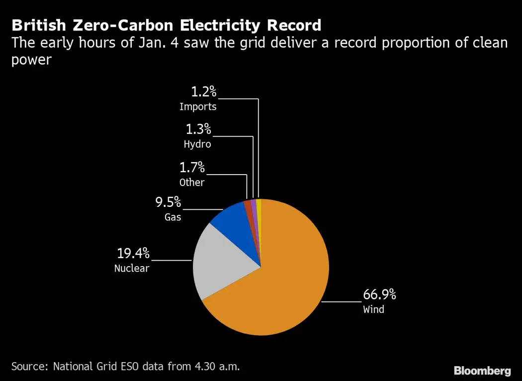 image is BloomburgMedia_RNYVUHT0AFB401_04-01-2023_19-00-05_638083872000000000.png
