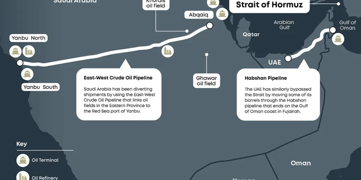 All eyes on Hormuz as strikes jolt energy markets