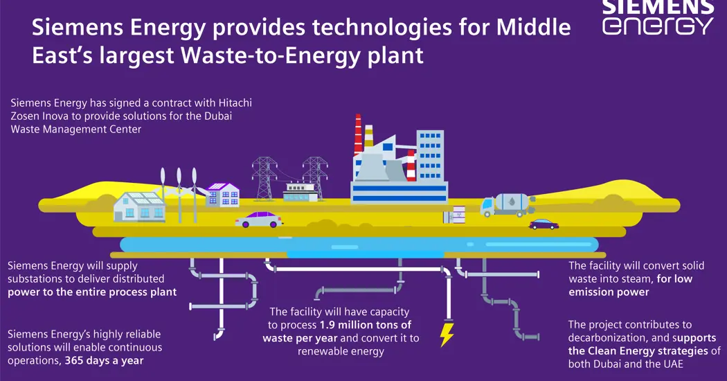 image is Wastetoenergy English