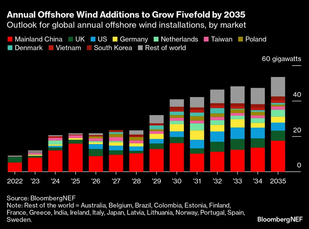 image is BloomburgMedia_S5V6U3DWX2PS00_19-12-2023_11-00-11_638385408000000000.png