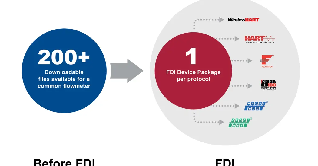 image is FDI Diagram V3 02