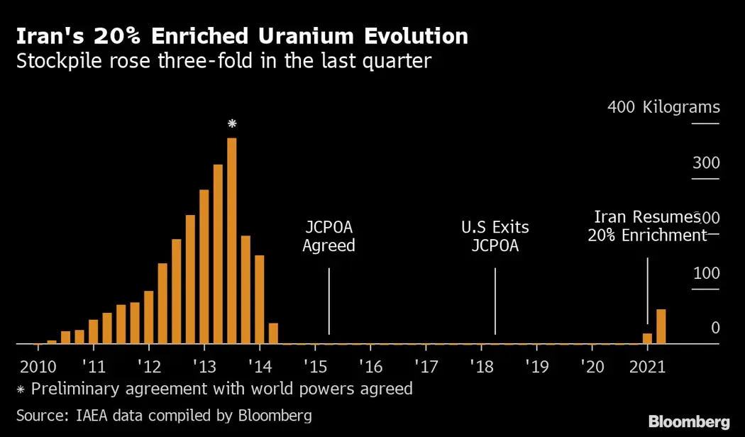 image is BloomburgMedia_QUF8UXDWX2PT01_09-06-2021_11-30-34_637587936000000000.png