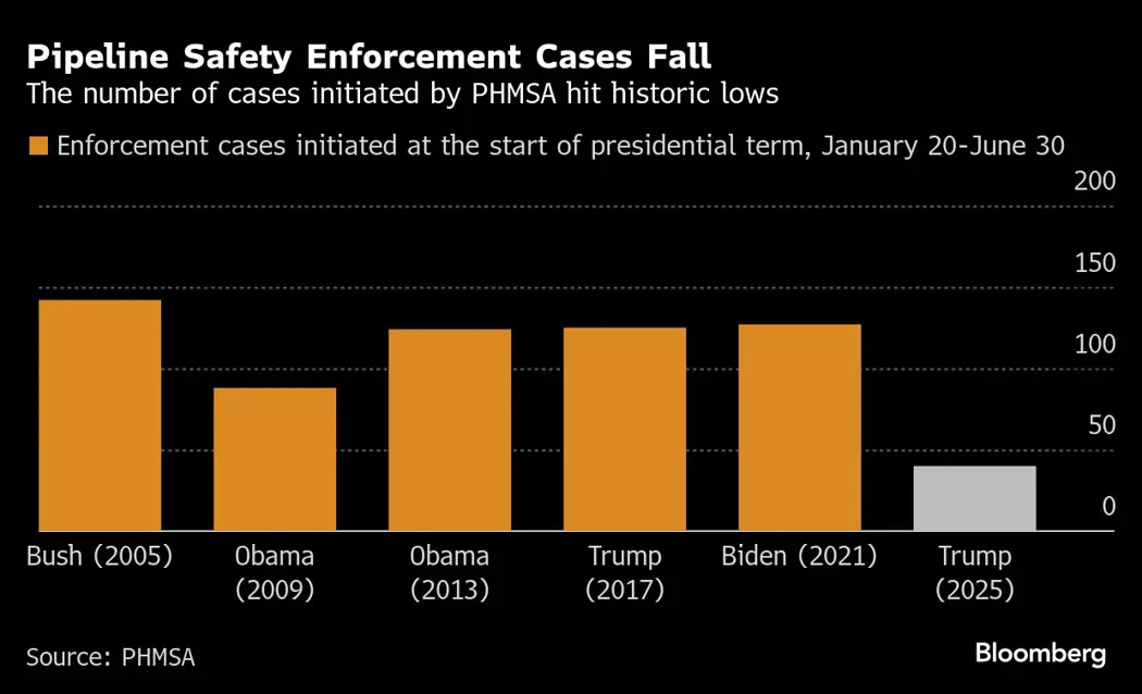 image is BloomburgMedia_SZ1QQWDWLU6800_11-07-2025_05-29-15_638877888000000000.png