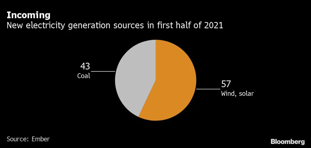image is BloomburgMedia_QYC7ZRDWX2PW01_25-08-2021_09-45-33_637654464000000000.png