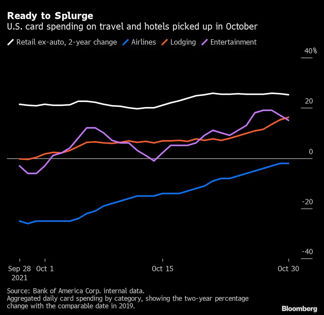 image is BloomburgMedia_R1WD80DWRGG301_07-11-2021_15-00-02_637718400000000000.png
