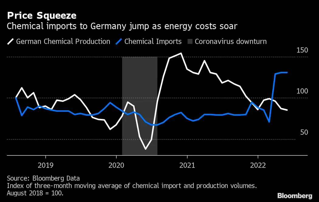image is BloomburgMedia_RHY489T0G1L001_11-09-2022_06-00-13_637984512000000000.png