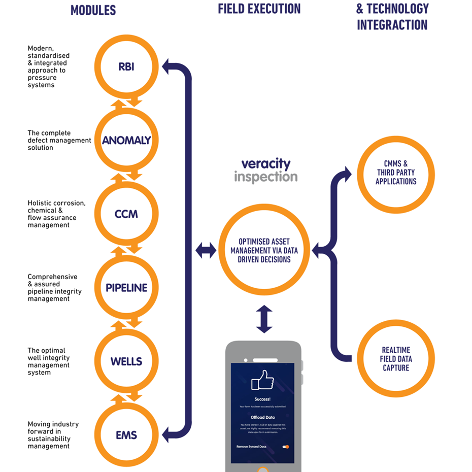 Analysis Modules