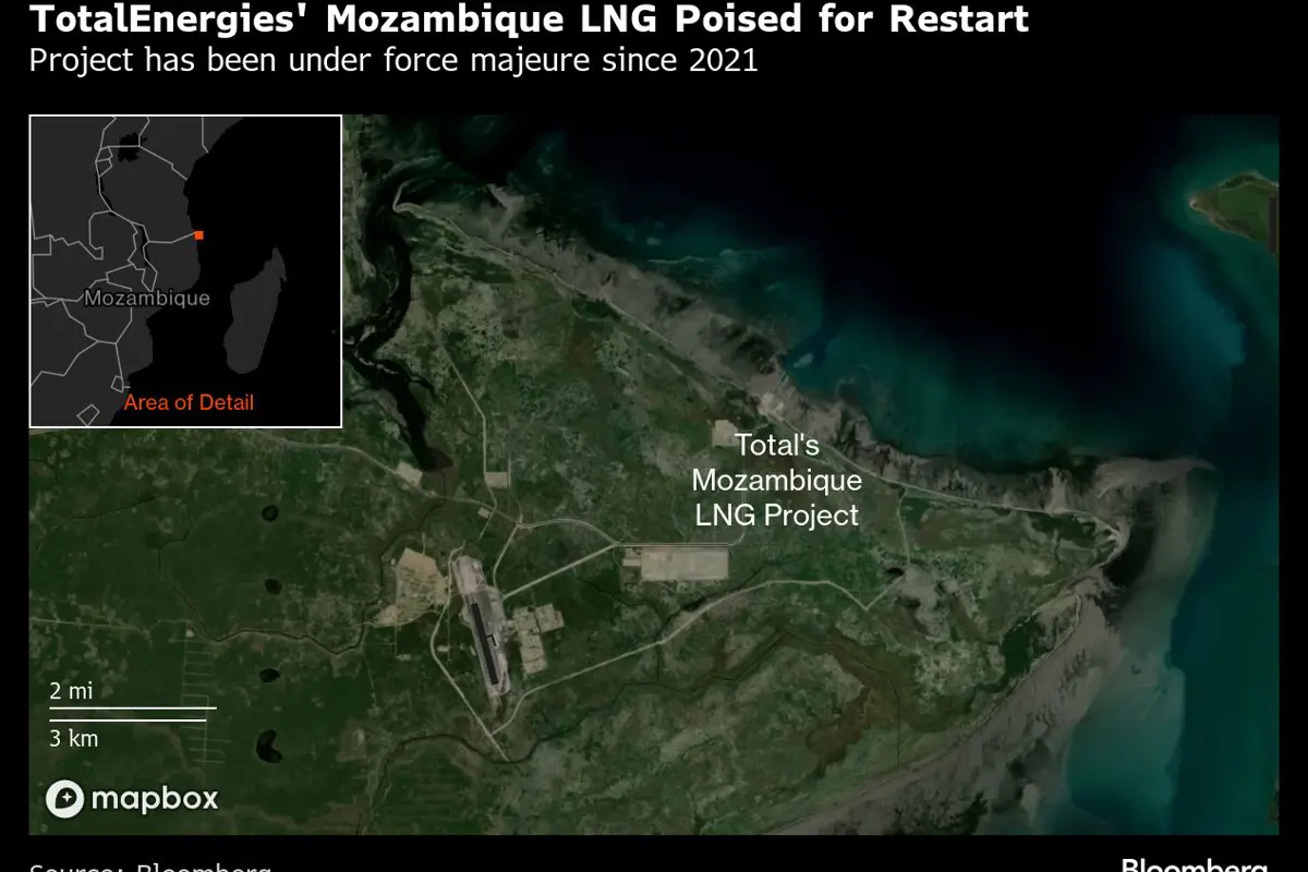Mozambique Nears Deal to Revive $20 Billion Total Gas