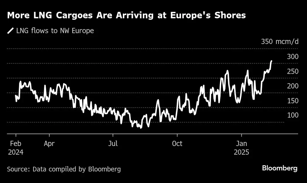 image is BloomburgMedia_SRTDGHDWX2PS00_17-02-2025_10-00-10_638753472000000000.png