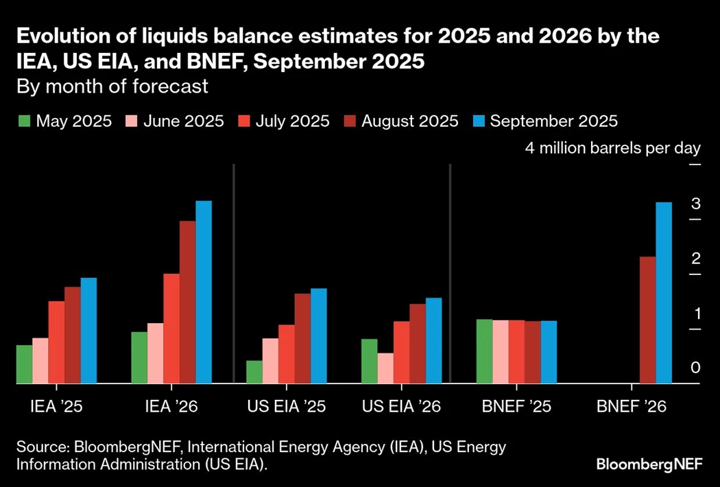 image is BloomburgMedia_T2MFVRGPL3WR00_16-09-2025_06-23-18_638935776000000000.png image is BloomburgMedia_T2MFVRGPL3WR00_16-09-2025_06-23-18_638935776000000000.png
