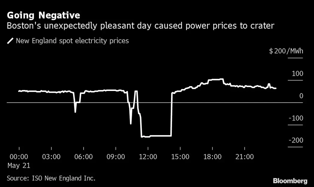 image is BloomburgMedia_RCC78GDWLU6901_23-05-2022_20-00-05_637888608000000000.png