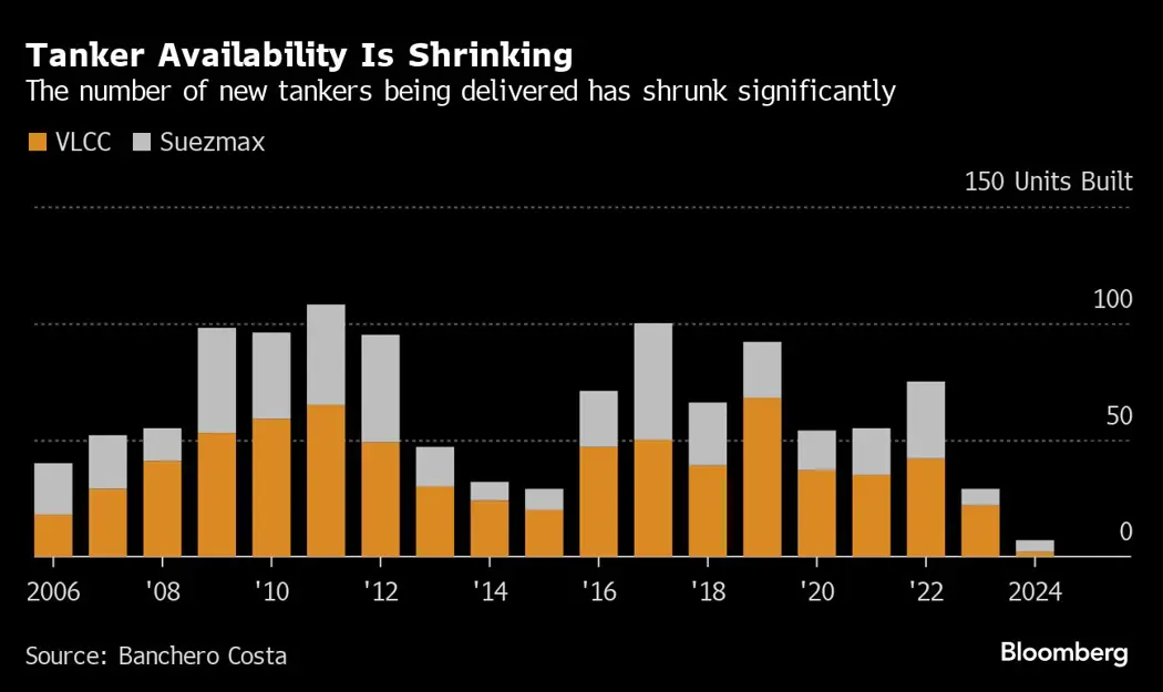 image is BloomburgMedia_S931ADT0AFB400_25-02-2024_05-00-12_638444160000000000.png