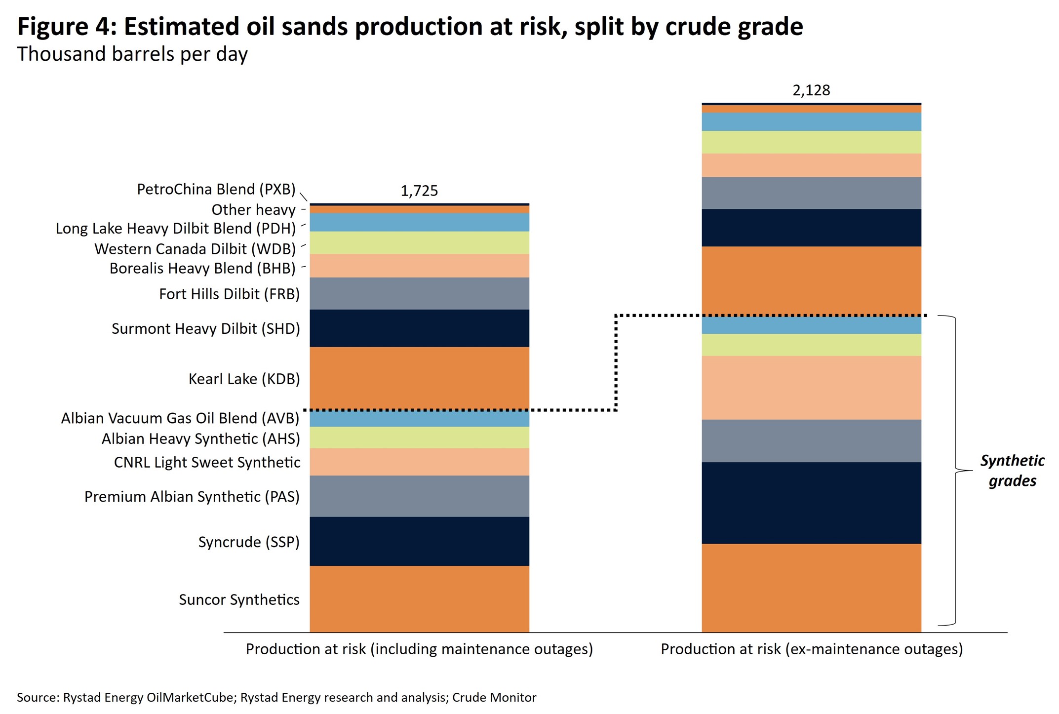 Alberta oil sands