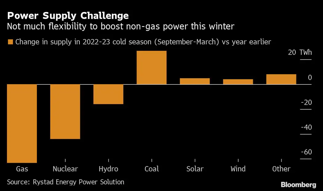 image is BloomburgMedia_RHU9M6T0AFB401_09-09-2022_11-00-10_637982784000000000.png