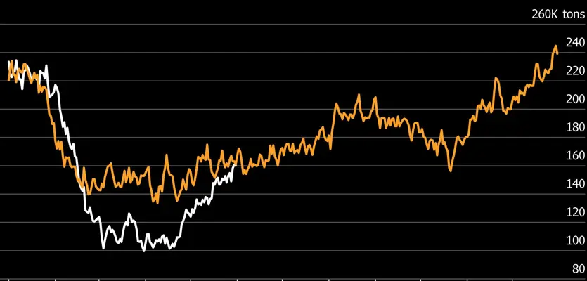China’s LNG Imports Rebound in May as Buyers Prepare for Summer
