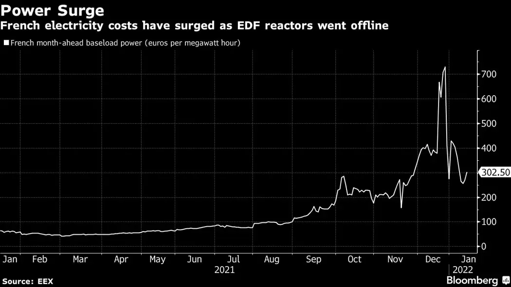 image is BloomburgMedia_R5P6PBDWX2PU01_15-01-2022_11-00-06_637778016000000000.png