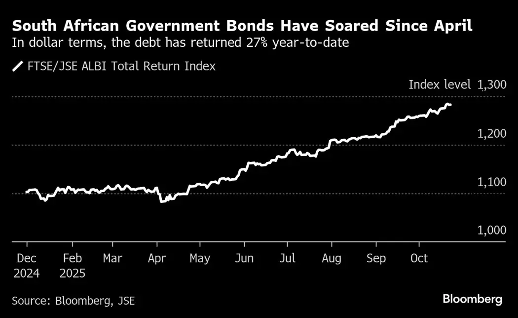 image is BloomburgMedia_T4KR1MGQ1YR900_24-10-2025_10-36-08_638968608000000000.png