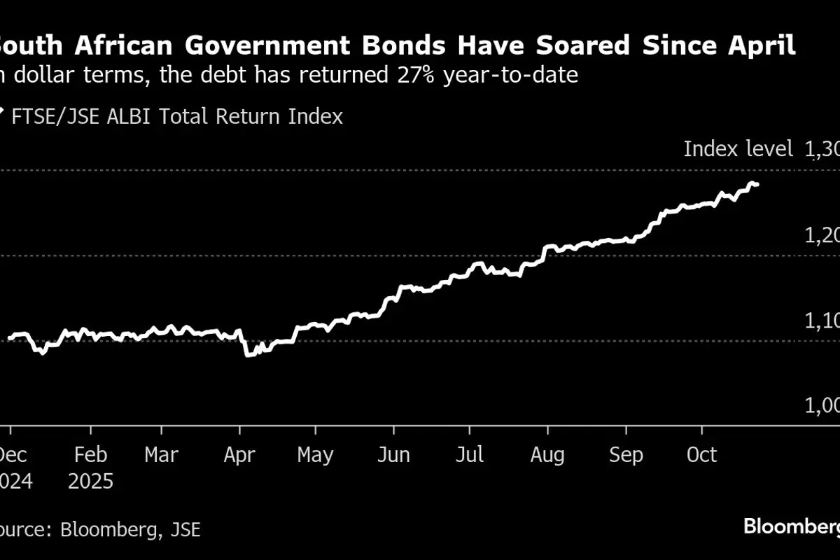 【希少】FREE SOUTH AFRICA - ROTTEN RANKS BlackRock Backs South African Bonds Amid US Debt Concerns